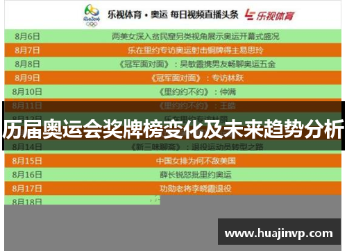 历届奥运会奖牌榜变化及未来趋势分析