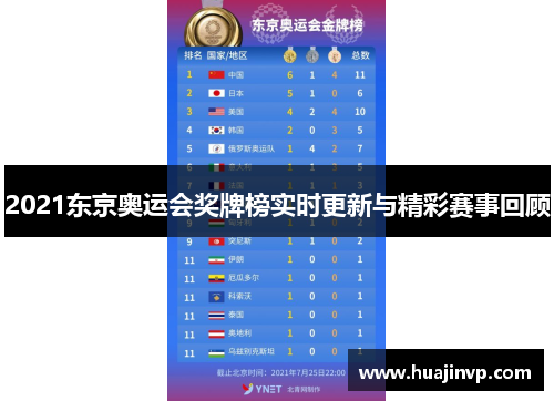 2021东京奥运会奖牌榜实时更新与精彩赛事回顾